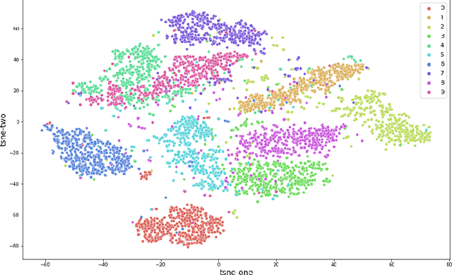 Figure 1 for Understanding Adversarial Examples Through Deep Neural Network's Response Surface and Uncertainty Regions