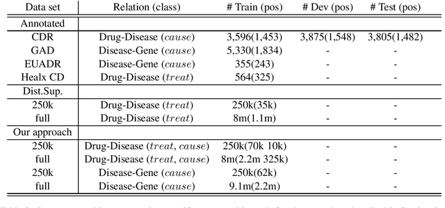 Figure 2 for Deep Bidirectional Transformers for Relation Extraction without Supervision