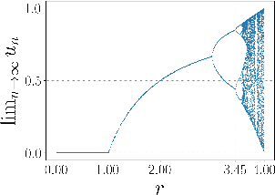 Figure 2 for Characterizing Deep Gaussian Processes via Nonlinear Recurrence Systems