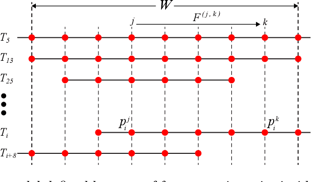 Figure 3 for Robust Video Background Identification by Dominant Rigid Motion Estimation