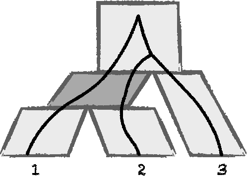 Figure 2 for Distance-based species tree estimation: information-theoretic trade-off between number of loci and sequence length under the coalescent
