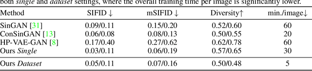 Figure 2 for Meta Internal Learning