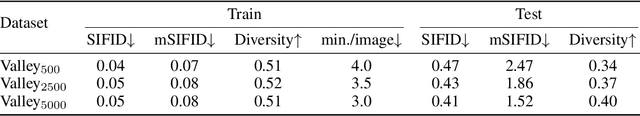 Figure 4 for Meta Internal Learning