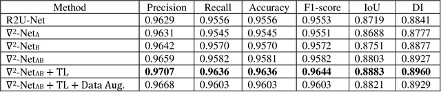Figure 2 for Skin Cancer Segmentation and Classification with NABLA-N and Inception Recurrent Residual Convolutional Networks