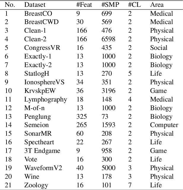 Figure 2 for A Tent Lévy Flying Sparrow Search Algorithm for Feature Selection: A COVID-19 Case Study