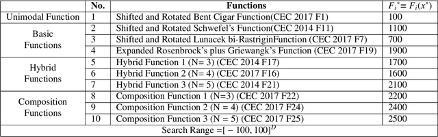 Figure 4 for A Tent Lévy Flying Sparrow Search Algorithm for Feature Selection: A COVID-19 Case Study