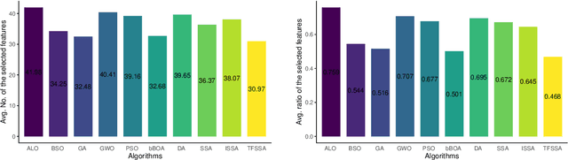 Figure 1 for A Tent Lévy Flying Sparrow Search Algorithm for Feature Selection: A COVID-19 Case Study