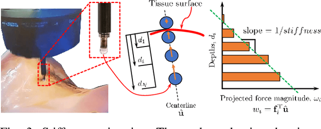 Figure 3 for Feasibility of Remote Landmark Identification for Cricothyrotomy Using Robotic Palpation