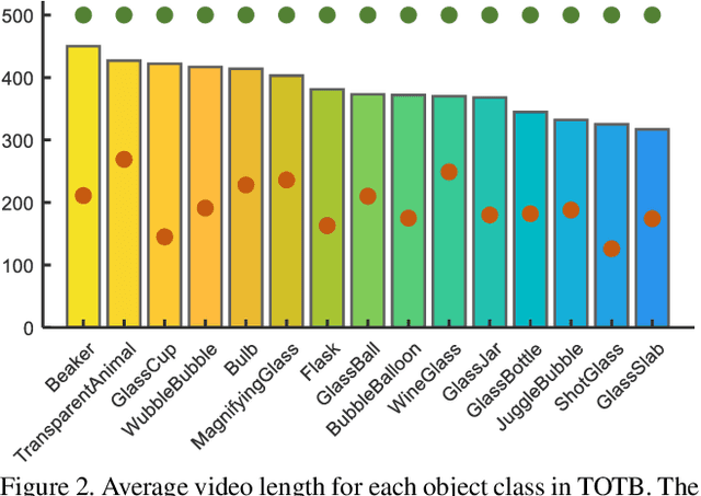 Figure 3 for Transparent Object Tracking Benchmark