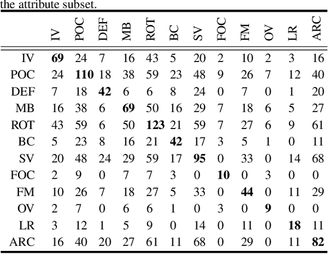 Figure 4 for Transparent Object Tracking Benchmark
