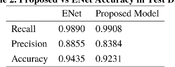 Figure 4 for Real-time Scene Segmentation Using a Light Deep Neural Network Architecture for Autonomous Robot Navigation on Construction Sites