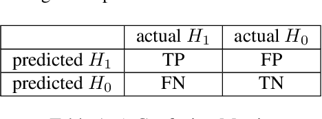 Figure 2 for A Dataset for Evaluating Blood Detection in Hyperspectral Images