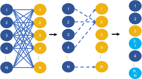Figure 3 for Self-Supervised Delineation of Geological Structures using Orthogonal Latent Space Projection