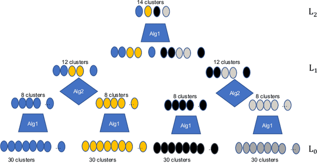 Figure 4 for Self-Supervised Delineation of Geological Structures using Orthogonal Latent Space Projection
