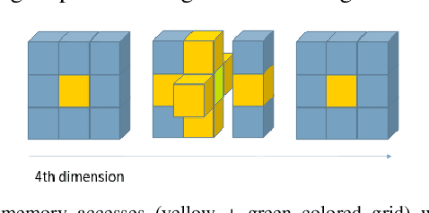 Figure 1 for Real-Time Formal Verification of Autonomous Systems With An FPGA