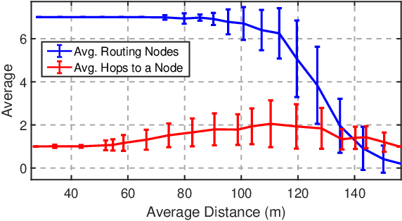 Figure 1 for Graphical Games for UAV Swarm Control Under Time-Varying Communication Networks