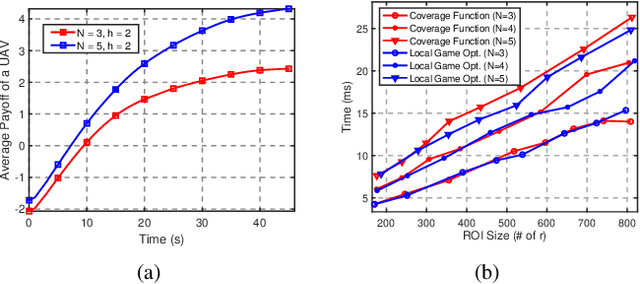 Figure 2 for Graphical Games for UAV Swarm Control Under Time-Varying Communication Networks