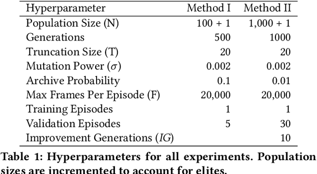 Figure 1 for Novelty Search for Deep Reinforcement Learning Policy Network Weights by Action Sequence Edit Metric Distance