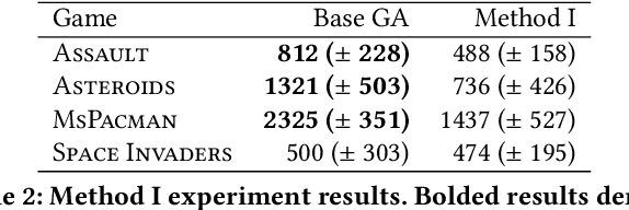 Figure 2 for Novelty Search for Deep Reinforcement Learning Policy Network Weights by Action Sequence Edit Metric Distance