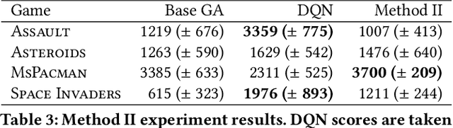 Figure 3 for Novelty Search for Deep Reinforcement Learning Policy Network Weights by Action Sequence Edit Metric Distance