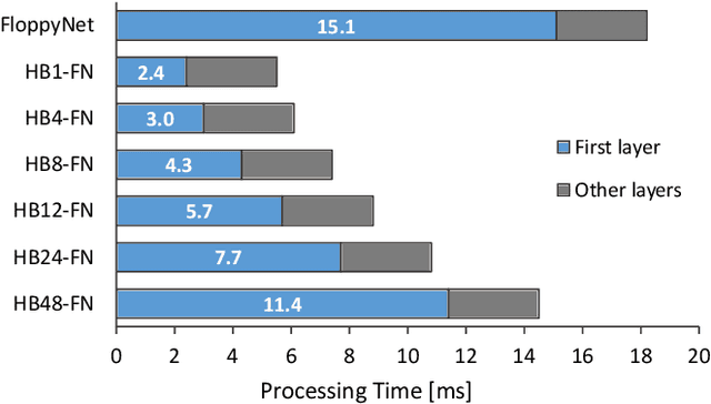 Figure 2 for Highly-Efficient Binary Neural Networks for Visual Place Recognition