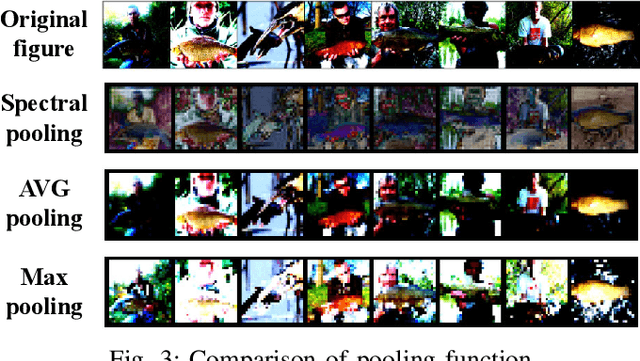 Figure 3 for Binary Complex Neural Network Acceleration on FPGA