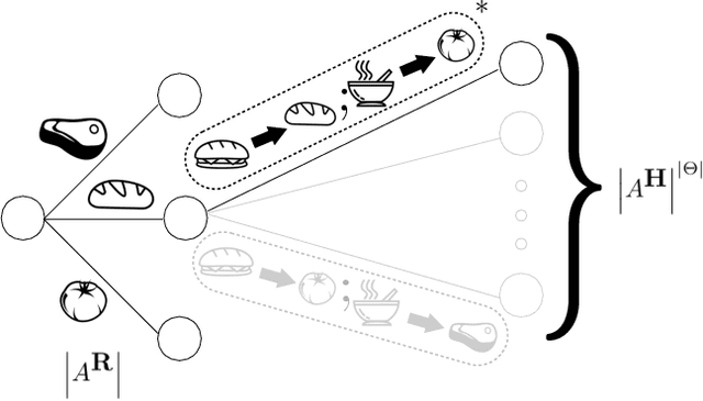 Figure 3 for An Efficient, Generalized Bellman Update For Cooperative Inverse Reinforcement Learning
