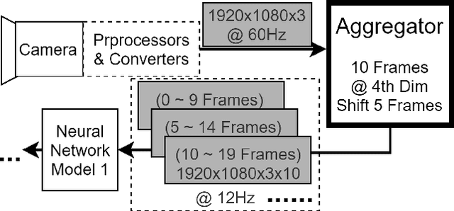 Figure 3 for NNStreamer: Stream Processing Paradigm for Neural Networks, Toward Efficient Development and Execution of On-Device AI Applications
