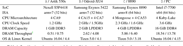 Figure 2 for NNStreamer: Stream Processing Paradigm for Neural Networks, Toward Efficient Development and Execution of On-Device AI Applications