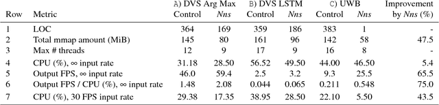 Figure 4 for NNStreamer: Stream Processing Paradigm for Neural Networks, Toward Efficient Development and Execution of On-Device AI Applications