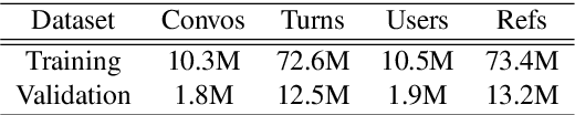 Figure 3 for Large Scale Multi-Actor Generative Dialog Modeling