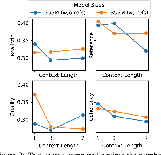 Figure 4 for Large Scale Multi-Actor Generative Dialog Modeling