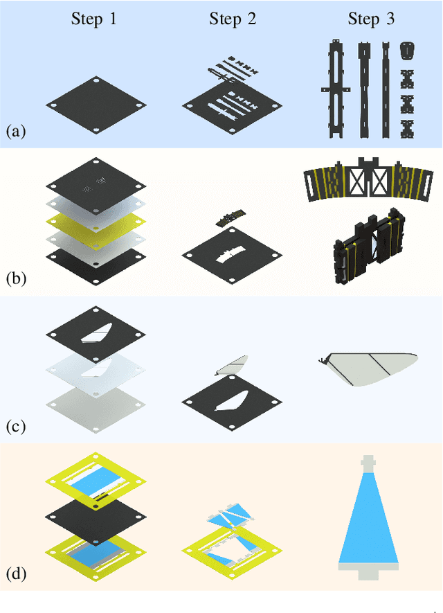 Figure 2 for Control of Flying Robotic Insects: A Perspective and Unifying Approach