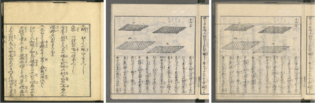 Figure 4 for KuroNet: Pre-Modern Japanese Kuzushiji Character Recognition with Deep Learning