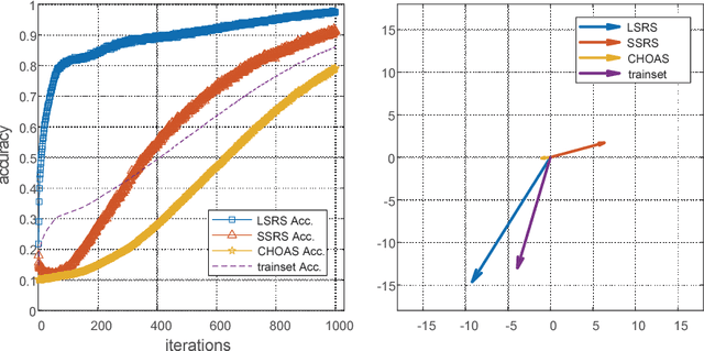 Figure 3 for Limited Gradient Descent: Learning With Noisy Labels