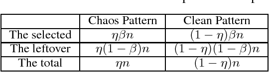 Figure 2 for Limited Gradient Descent: Learning With Noisy Labels