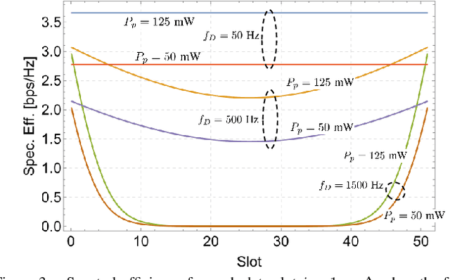 Figure 2 for Optimizing Pilot Spacing in MU-MIMO Systems Operating Over Aging Channels