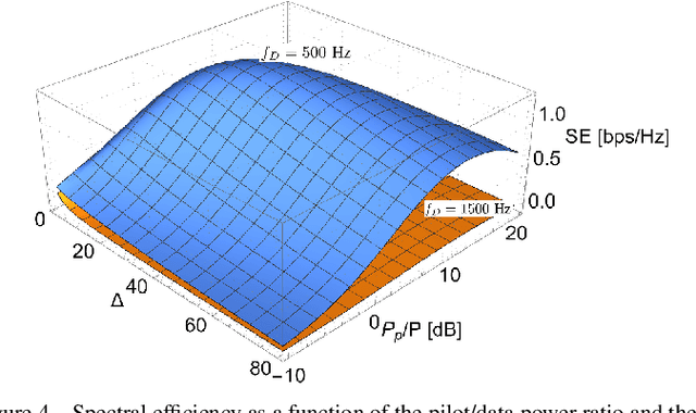Figure 3 for Optimizing Pilot Spacing in MU-MIMO Systems Operating Over Aging Channels