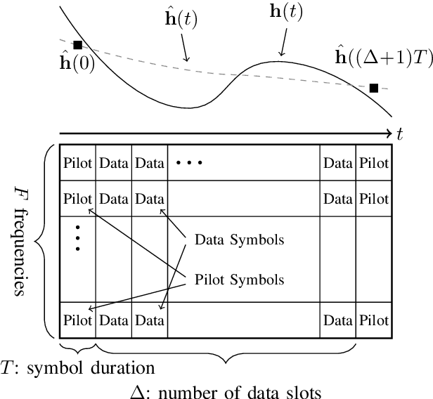 Figure 1 for Optimizing Pilot Spacing in MU-MIMO Systems Operating Over Aging Channels