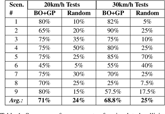 Figure 2 for An Online Data-Driven Emergency-Response Method for Autonomous Agents in Unforeseen Situations