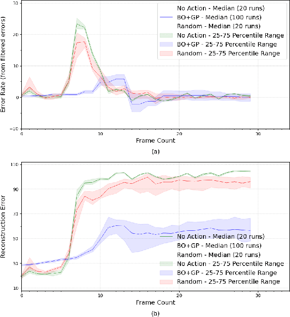 Figure 4 for An Online Data-Driven Emergency-Response Method for Autonomous Agents in Unforeseen Situations