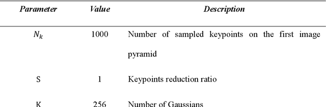 Figure 2 for Method for the generation of depth images for view-based shape retrieval of 3D CAD model from partial point cloud