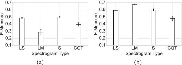 Figure 2 for On the Potential of Simple Framewise Approaches to Piano Transcription