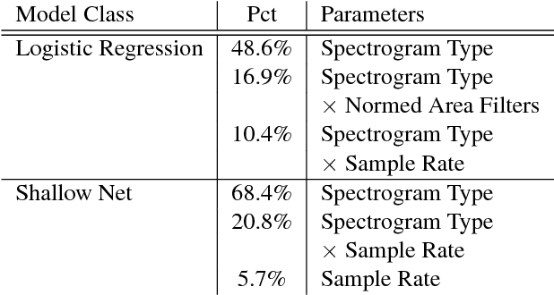 Figure 3 for On the Potential of Simple Framewise Approaches to Piano Transcription