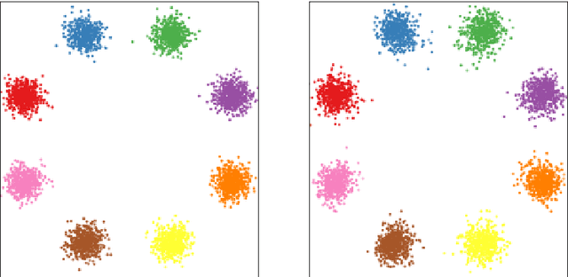 Figure 1 for A Method to Model Conditional Distributions with Normalizing Flows