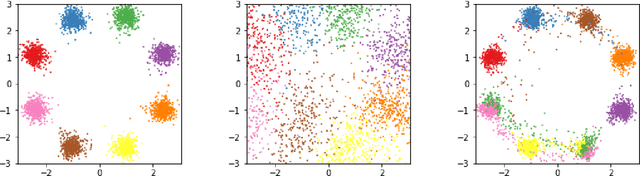 Figure 2 for A Method to Model Conditional Distributions with Normalizing Flows