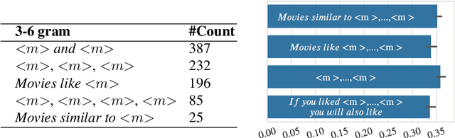 Figure 1 for Zero-Shot Recommendation as Language Modeling