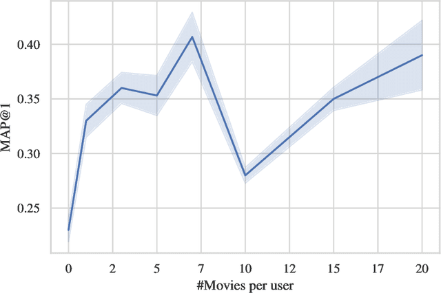 Figure 2 for Zero-Shot Recommendation as Language Modeling