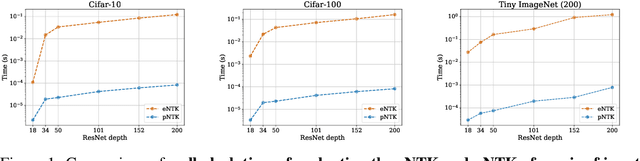 Figure 1 for A Fast, Well-Founded Approximation to the Empirical Neural Tangent Kernel