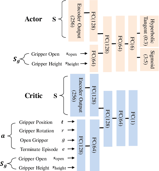 Figure 3 for Acceleration of Actor-Critic Deep Reinforcement Learning for Visual Grasping in Clutter by State Representation Learning Based on Disentanglement of a Raw Input Image